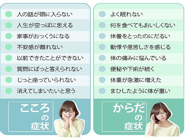 うつ病の特徴