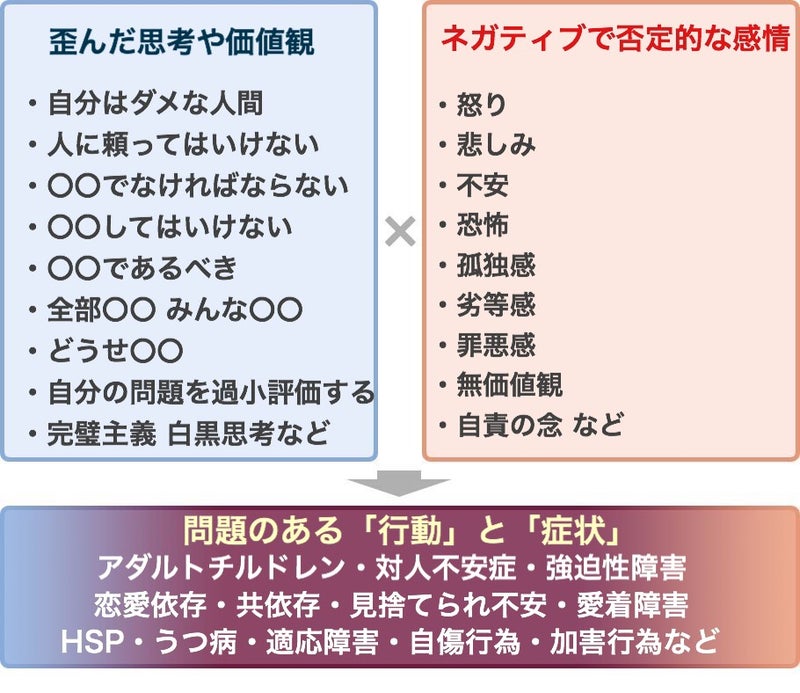 アダルトチルドレン のトラウマと生きづらさ